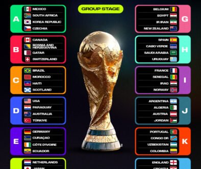 World Cup group stages
