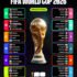 World Cup group stages
