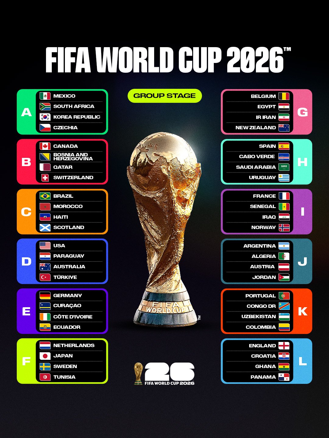 World Cup group stages