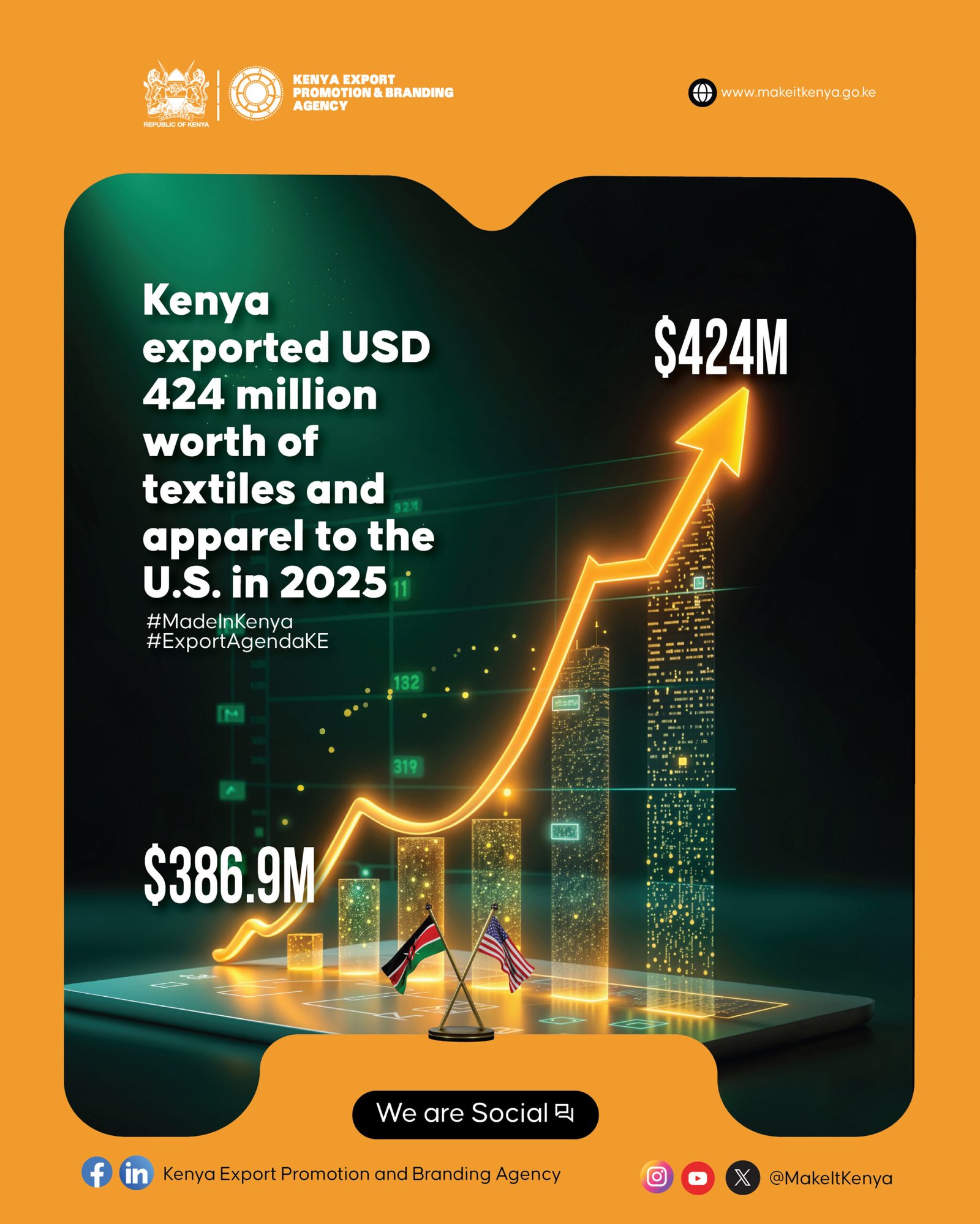 Kenya’s export earnings by destination (Sh bn)