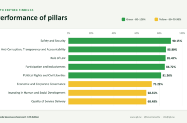 Rwanda-Governance-Scorecard-1