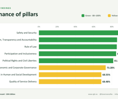 Rwanda-Governance-Scorecard-1